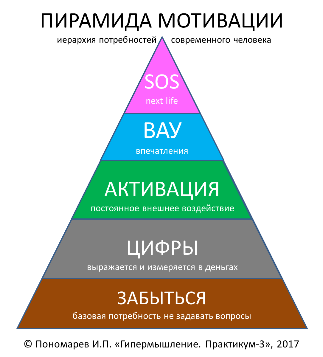 Иерархия это простыми словами