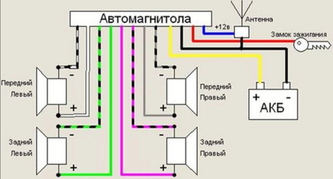 Cхема подключения автомагнитолы