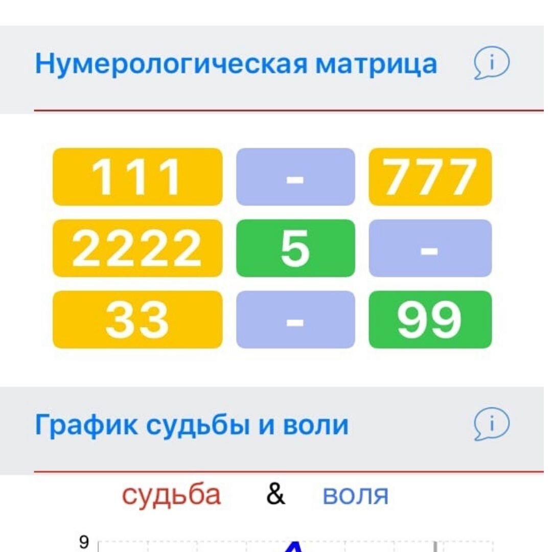 Кви про кво», Кларисса Старлинг. Астрологический разбор карты Энтони ...