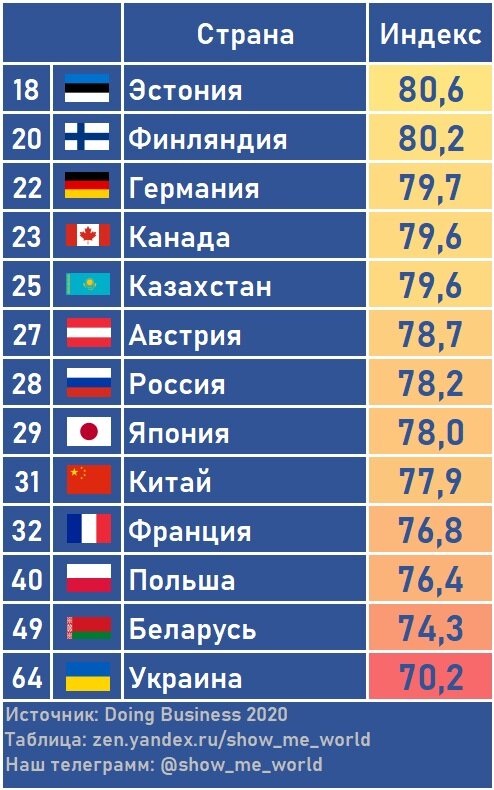 Какие страны относятся к категории пороговых