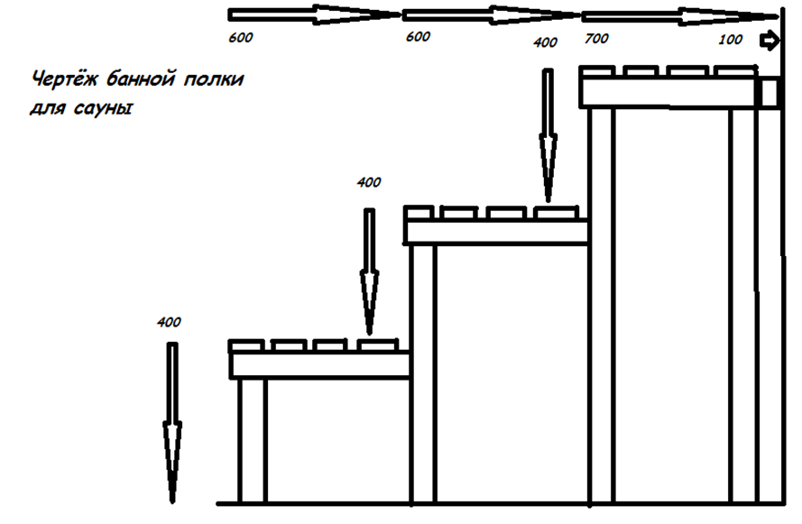 Полок в баню своими руками – фото, чертежи