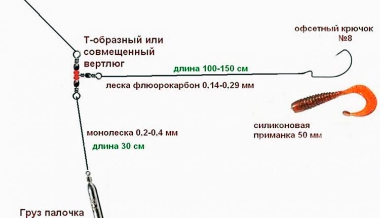 Один из вариантов.