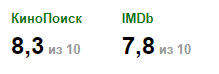 Оценки на кинопоиске и IMDb