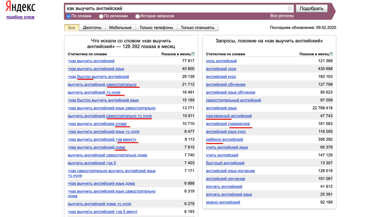 Где и как собрать информацию о целевой аудитории, если нет данных? Часть 2.  | Convert Monster Blog | Дзен