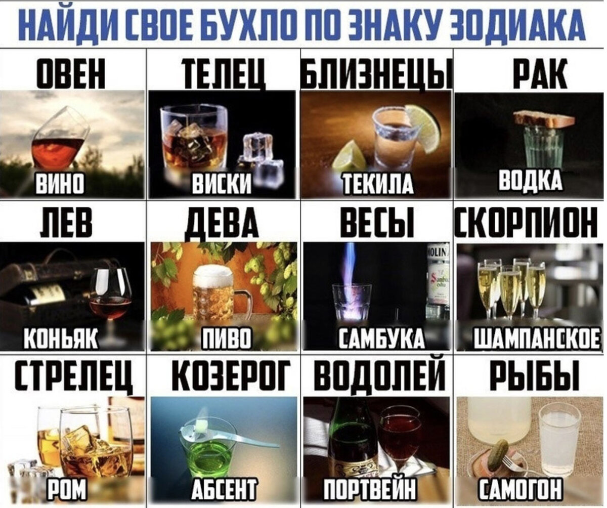 Знаки алкогольный. Алкоголь по знаку зодиака. Алкогольные напитки по знакам зодиака. Бухдо по знаку зодиака. Бухло по знаку зодиака