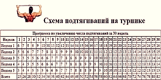  классическая  ступенчатая