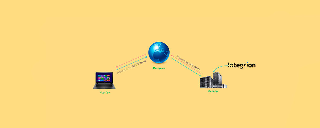 Что такое домен и доменное имя простыми словами