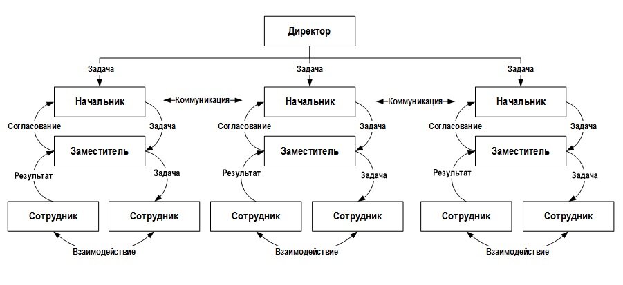 Подход к управлению схемы Презентация Менеджмент и управление: основные понятия скачать (33 слайда)