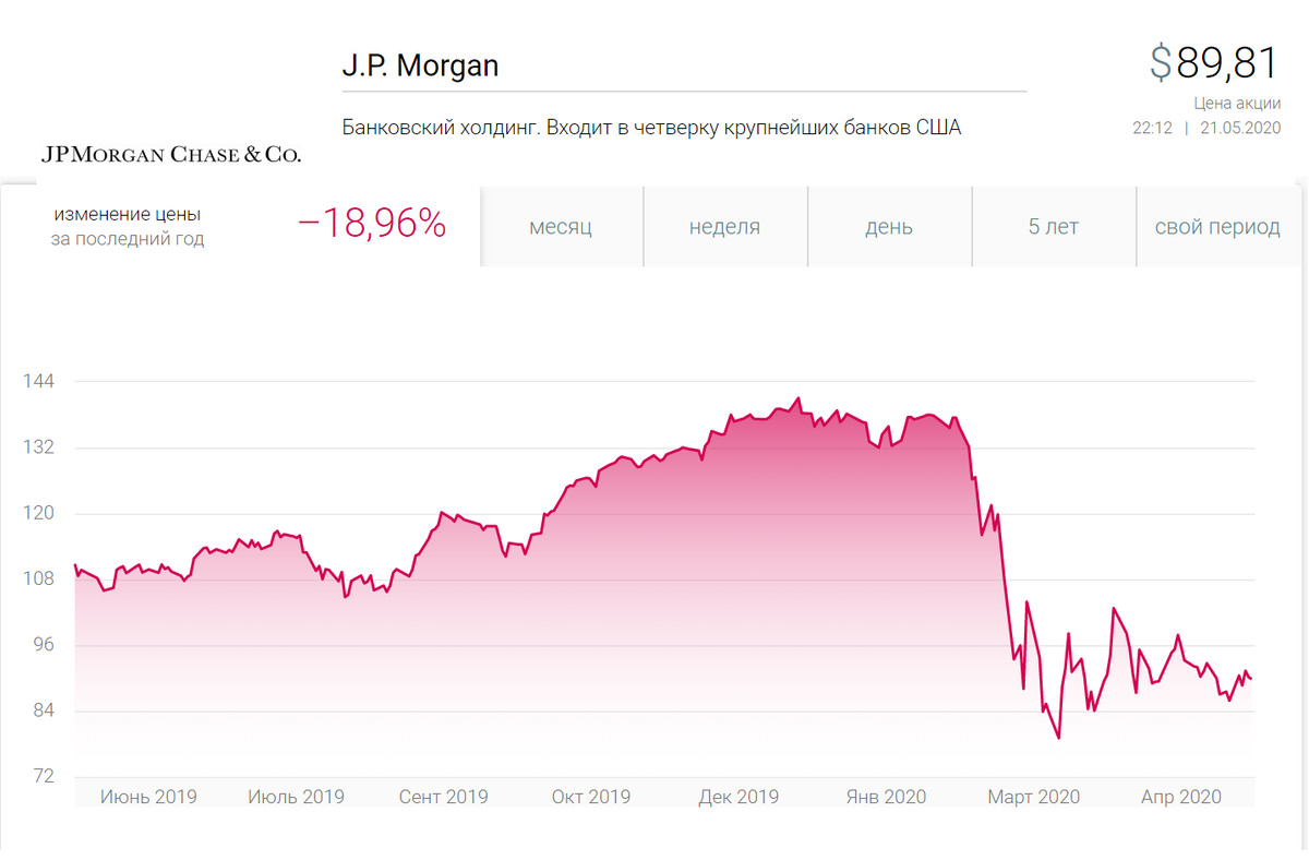J.P. Morgan