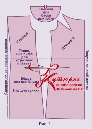 Выкройка туники для полных с кокетками