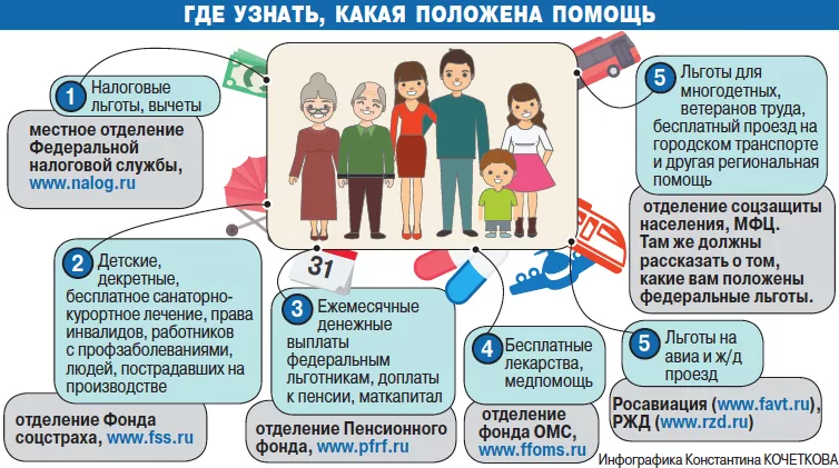 Эти сайты помогут найти нужные льготы // aif.ru