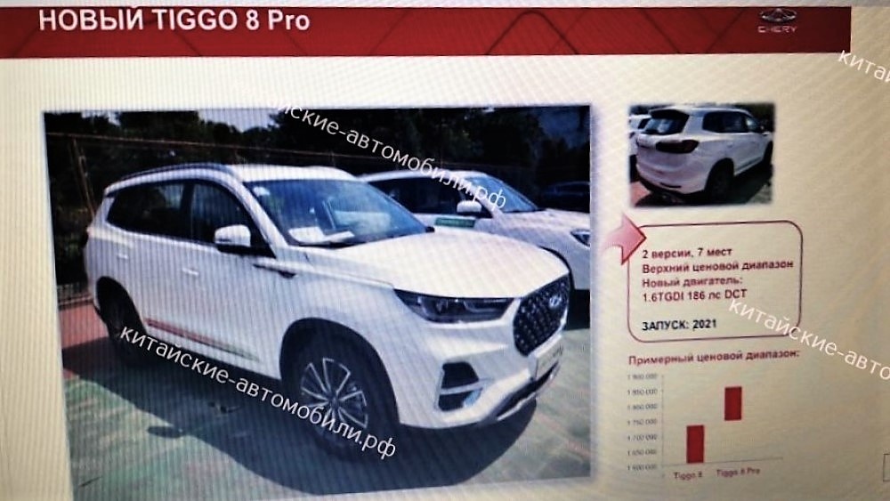 На фото: слайд с информацией о Chery Tiggo 8 Pro для российского рынка.