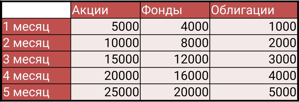 изобр. 2