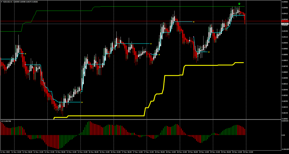 Это не моя ТС, так накидал индикаторов от балды 