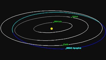 Астероид Апофис прошел в пределах 9 миллионов миль от Земли 9 января 2013 года - предварительный просмотр гораздо более близкого столкновения в 2029 году. 