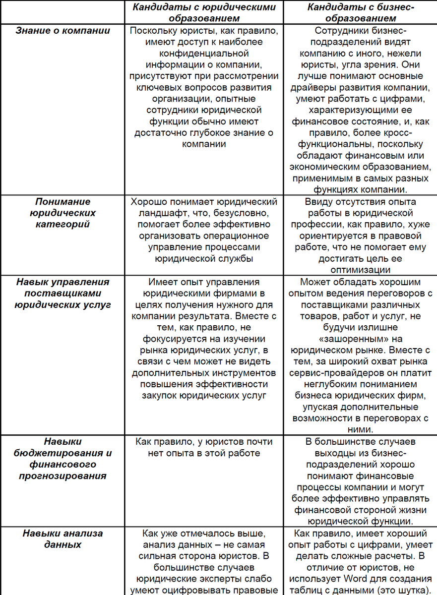 Legal operations manager - новая роль в юридических службах | Алексей  Никифоров | Дзен