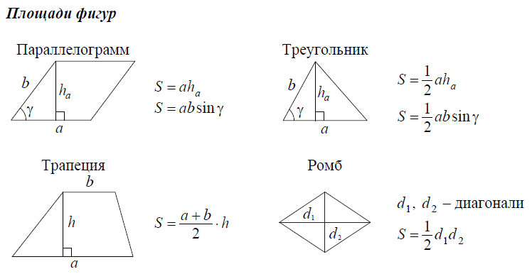 Формула площади синусов. Формулы нахождения площадей геометрических фигур. Формулы площадей параллелограмма ромба трапеции. Формулы площадей параллелограмма треугольника и трапеции. Формулы площадей фигур по геометрии 8 класс.