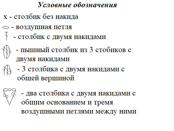 Не судите строго, чертила сама))))