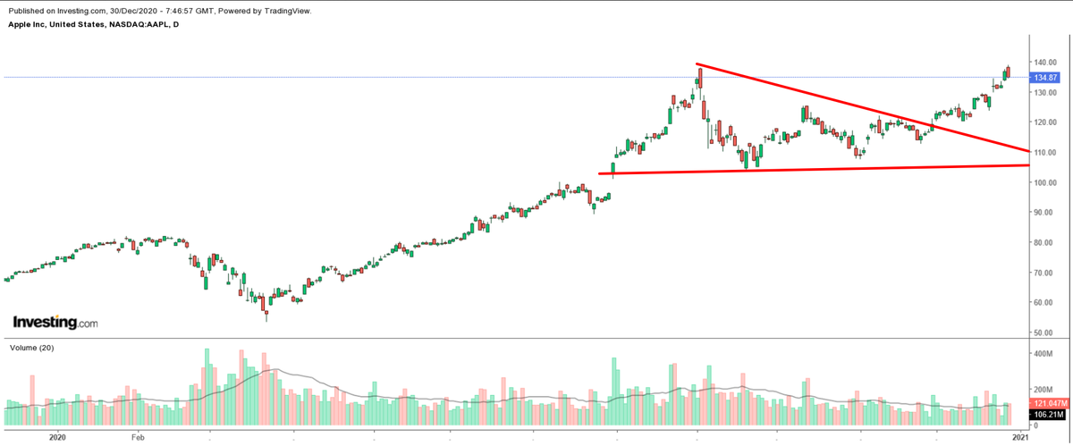 картинка взята из сайта invest.com
