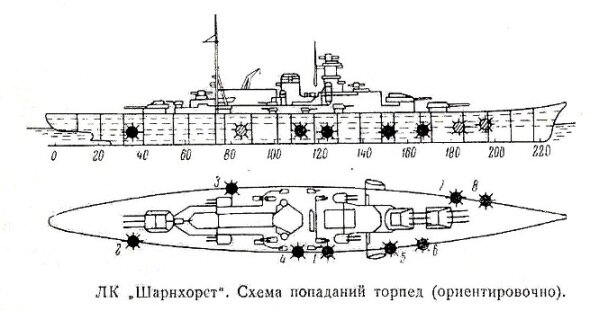 Линкор гнейзенау чертежи