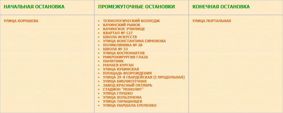 Приблизительная трасса маршрута № 17а посёлок Весёлая Балка — Улица Портальная