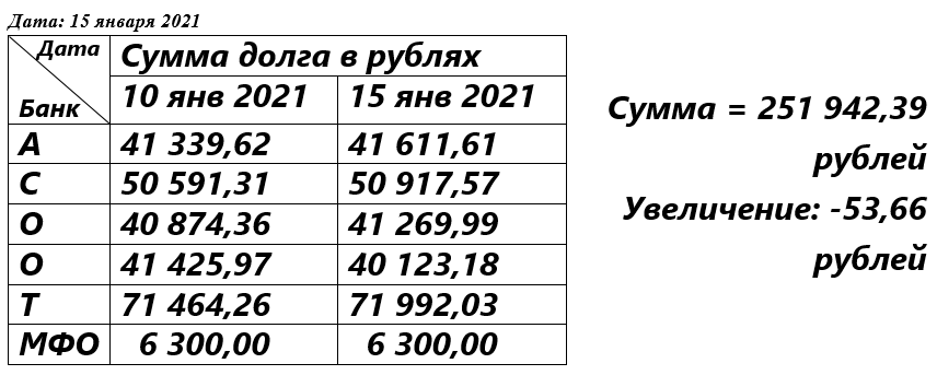 53,66 рубля мало, но с чего-то должна была быть радость =)