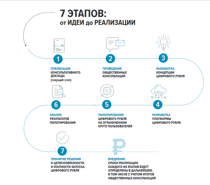 Bitcoin разработан 31 октября 2008 года, больше 12 лет назад