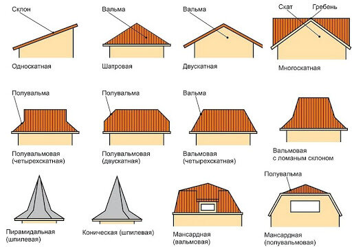Варианты крыши для частного дома