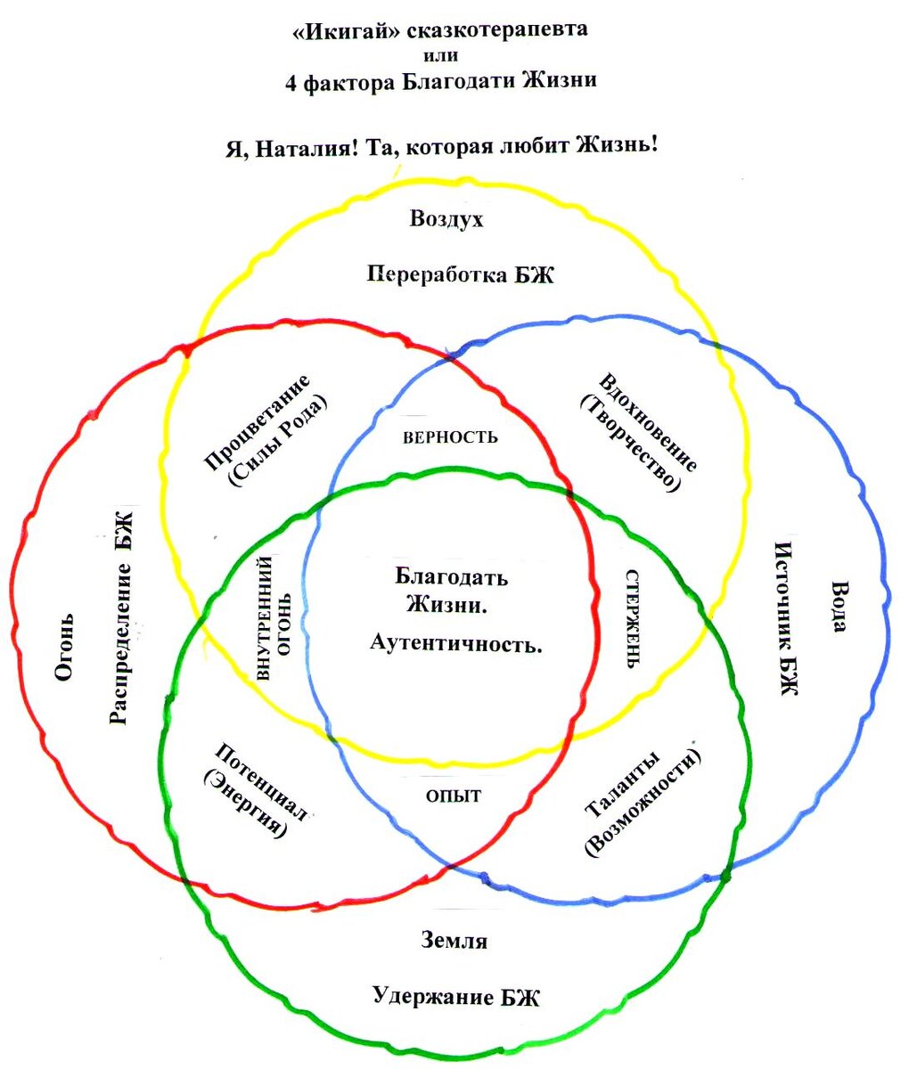 Мой авторский икигай.