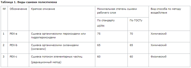 Монтаж труб из сшитого полиэтилена