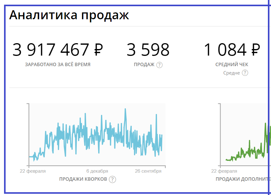 Статистика доходов копирайтера с Кворка