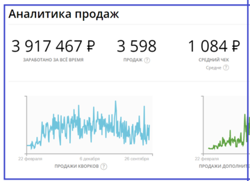 Чем ближе отпуск, тем больше хочется филонить здесь и сейчас