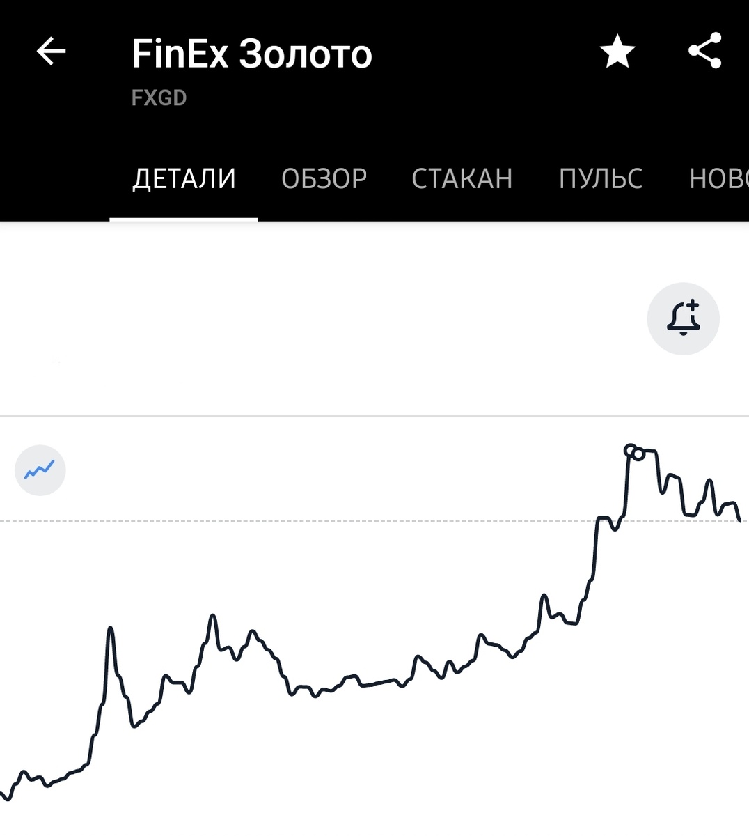Источник Тинькофф инвестиции