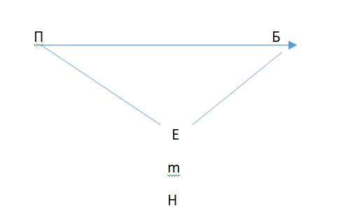 П- прошлое, Б- будущее, Н – настоящее