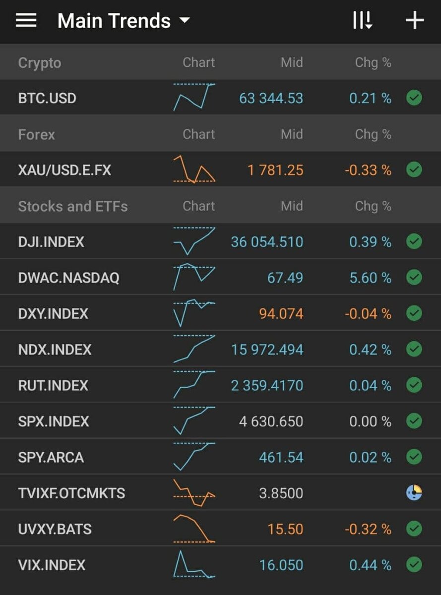 Premarket session