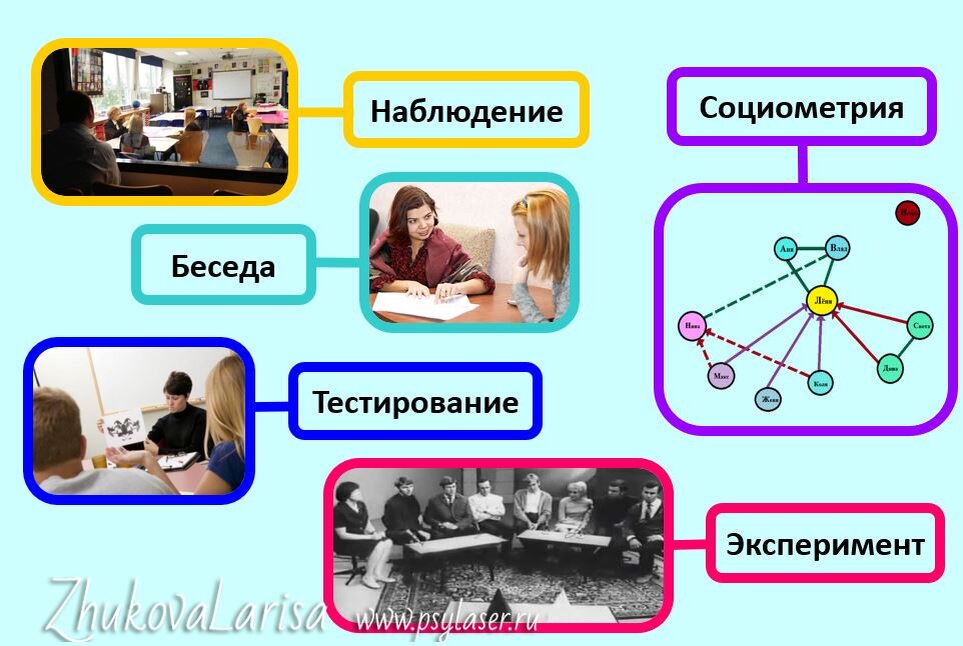 Введение в социальную психологию - презентация онлайн