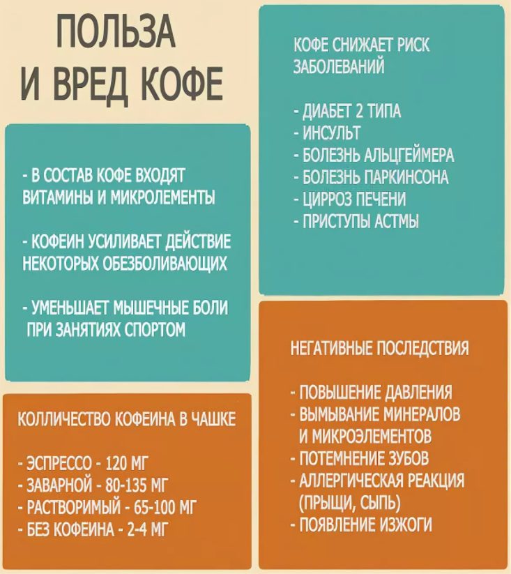 Организм после кофе. Польза и вред кофе. Кофе полезно или вредно. Чемполеззно и вредно кофе. Кофе польза и вред для организма.