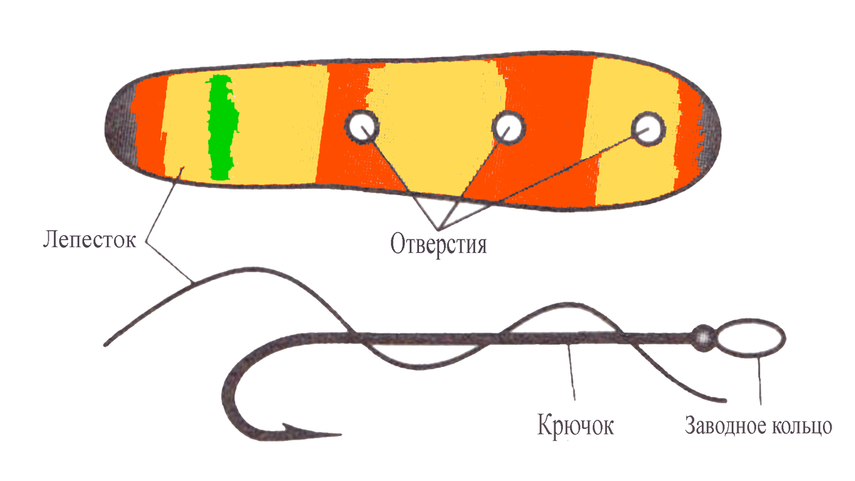Колеблющаяся блесна