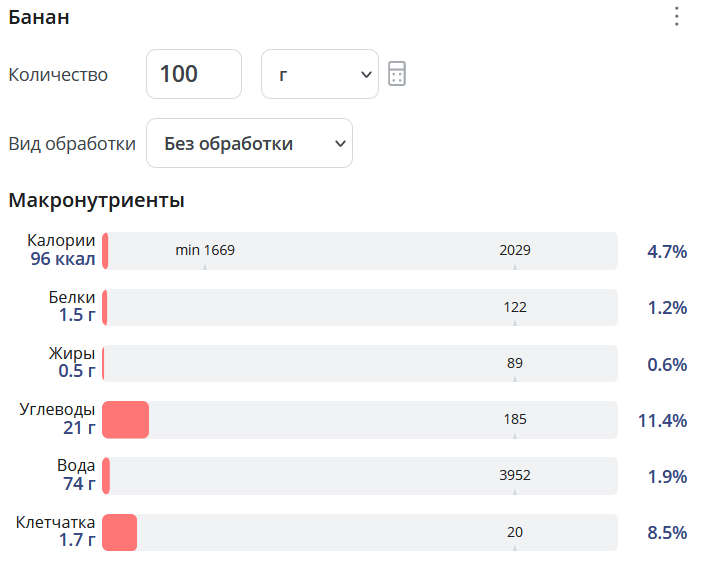 Пищевая ценность, бананы, 100 гр.