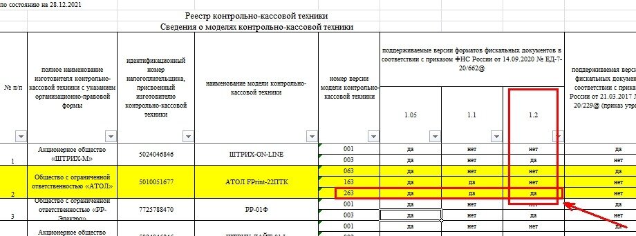 Искомый ККТ АТОЛ FPrint-22ПТК находится в реестре под пунктом 2 и занимает 3 строки (у некоторых экземпляров ККТ может быть меньше строк). Для удобства, можно выделить требуемый ККТ цветом.