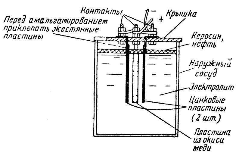 Сборка кислотной/солевой батарейки из монет и алюминия