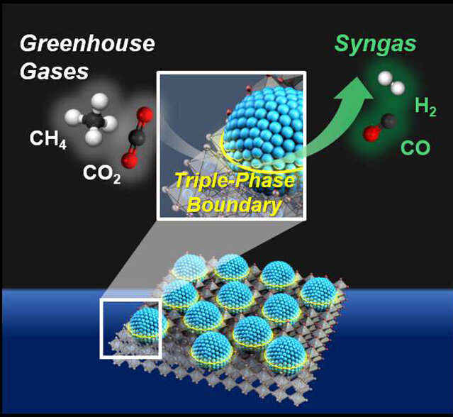 Иллюстрация технологии катализатора для производства синтетического газа [UNIST]
