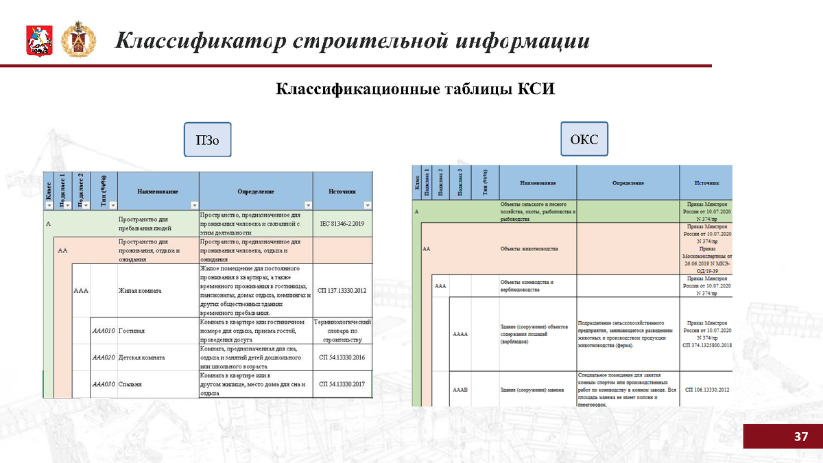 Презентация Комаров И.А. к вебинару 06.07.22 Основы классификации информационной  модели: МССК, КСИ и КСР | Университет Минстроя НИИСФ РААСН | Дзен