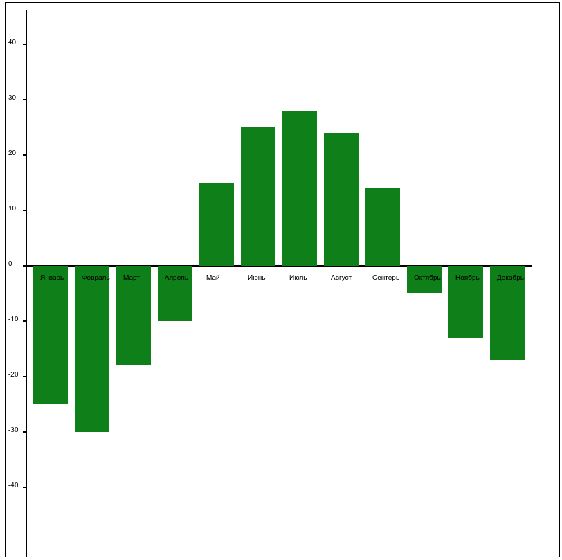 Canvas позволяет оперировать основными фигирами, линиями, картинками, добавлять текст.