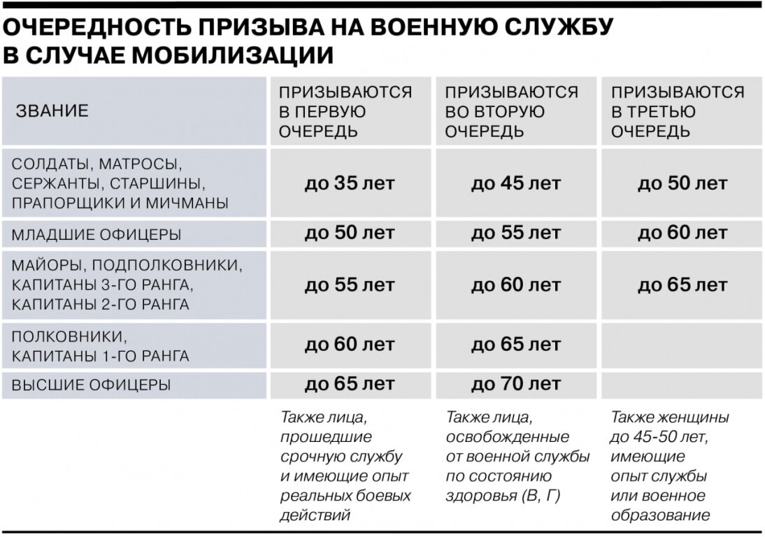 Частичная мобилизация. Взгляд со стороны работодателя | Кабинет Бухгалтерии  | Дзен