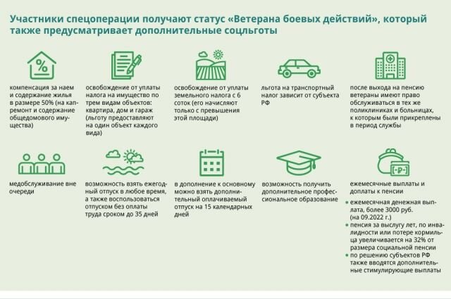    Какие социальные льготы и выплаты положены мобилизованным? Инфографика