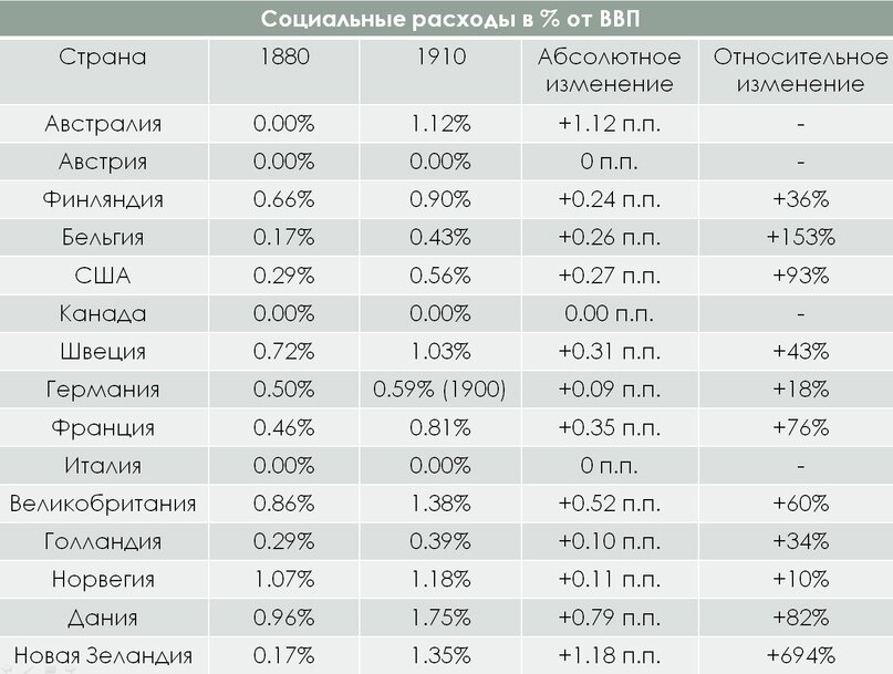 Российская социал-демократическая рабочая партия — Википедия