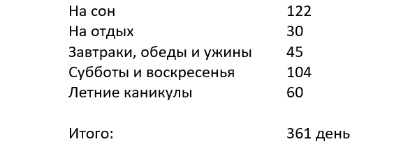 Итого 361 день