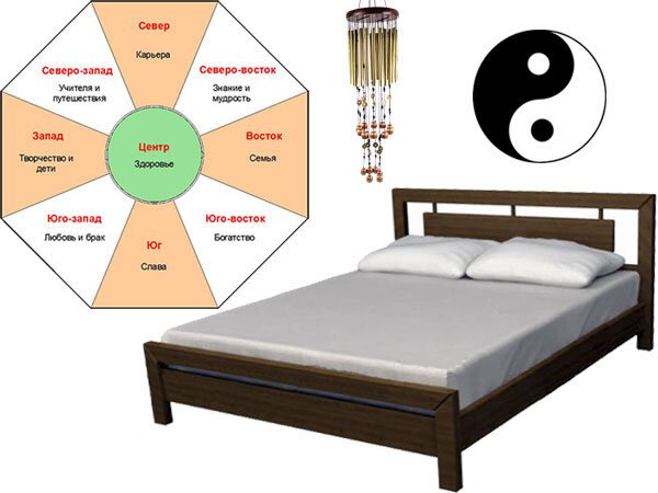 Расположение кровати в квартире влияет на многие стороны жизни её обитателей