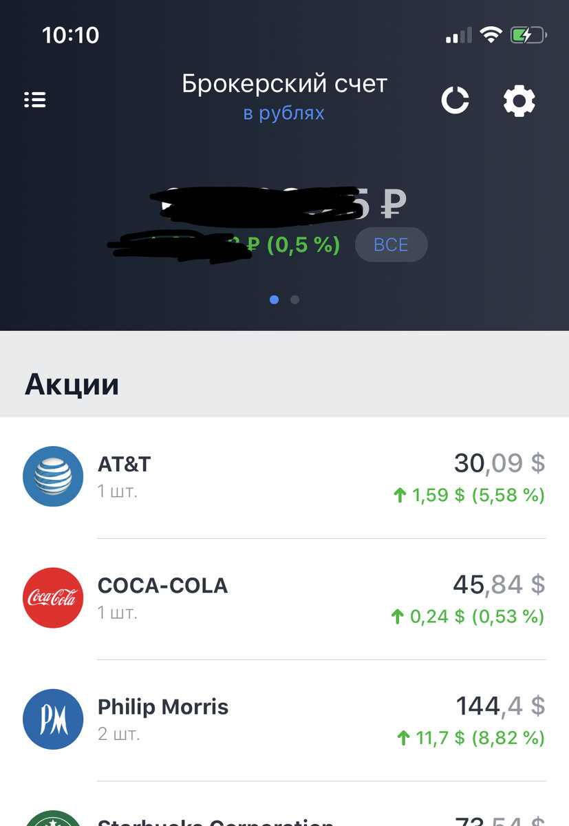 Американские компании хорошо растут в портфеле